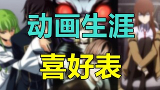 【补番榜】终极安利！UP主的动画生涯喜好表！