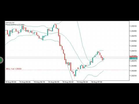 float with a lot of $1 in forex what happened part 7 | forex