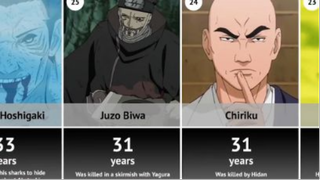 Tuổi ra đi của các Ninja trong Naruto và Boruto 2