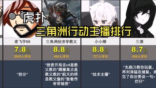 虎扑，三角洲行动主播排行
