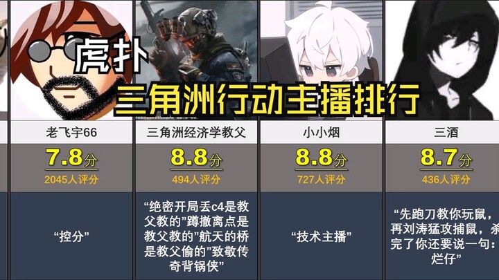 虎扑，三角洲行动主播排行