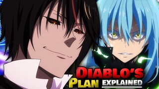 How DIABLO Broke The Kingdom & Turned RIMURU Into a Disaster Class Demon Lord | TENSURA EXPLAINED