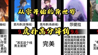 【从零开始的异世界】虎扑高分评价