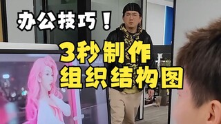 สร้างแผนภูมิองค์กรใน 3 วินาที แนะนำให้รวบรวมไว้