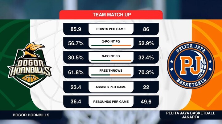 Liga Provinsi GoPay 2026 Match 89: Jawa Barat Hornbills vs Pelita Jaya DKI Jakarta