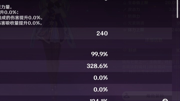 What kind of damage output can 328 crit damage achieve?