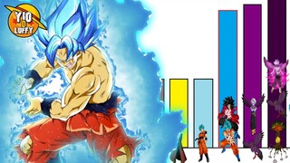 NIVELES DE PODER DRAGON BALL HEROES BIG BANG MISSION CAPITULO FINAL | GOKU CON EL PODER UNIVERSAL