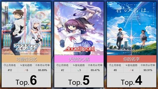 【1月】大家最认可的50部纯爱番！（补番目录）
