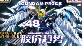 24年第48周一周胶价趋势【MG+MGEX+MGSD+MEGA篇】