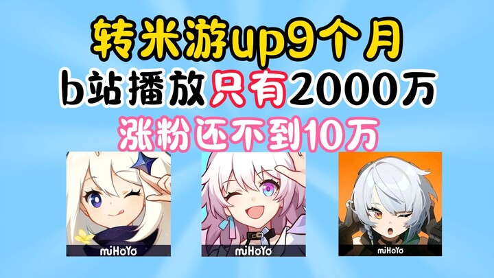 After half a year as a Mihoyo‑related YouTuber: apart from tens of millions of views and 100,000 new