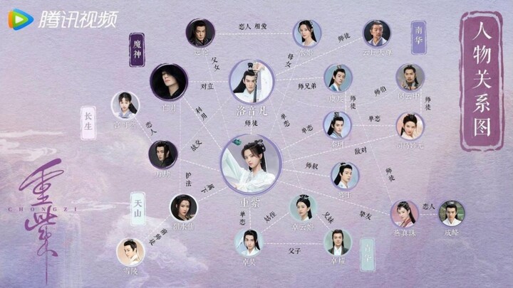 The Journey of Chong Zi Ep 09