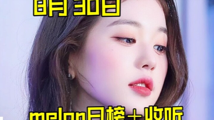 “Daily Chart Roundup”: Fu finally clinched the daily No. 1—a staggering 540,000 streams! Rabbit’s mo