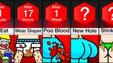 Timeline: What If You Couldn't Stop Pooping?