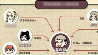 Meskipun keduanya antropomorfik, menurut saya Leo memiliki perasaan seperti binatang dan Faline memi