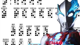 Tổng hợp sơ đồ liên hệ để crack hiệu ứng âm thanh của Blaze's morpher
