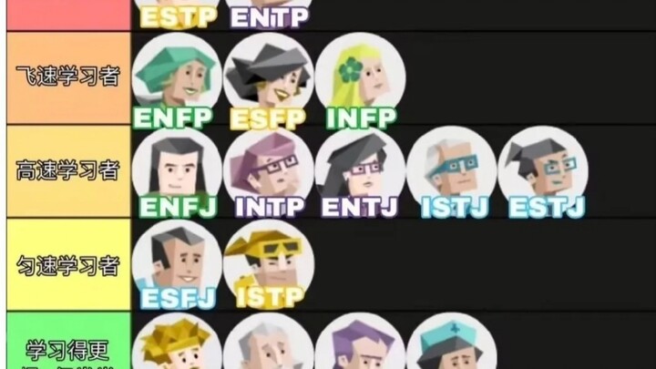【MBTI】ภาพมีมแปลกๆ บางส่วน
