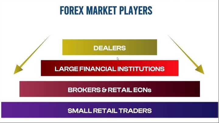5. Who Controls the Forex Market? The Interbank Market Explained  🏛️💼