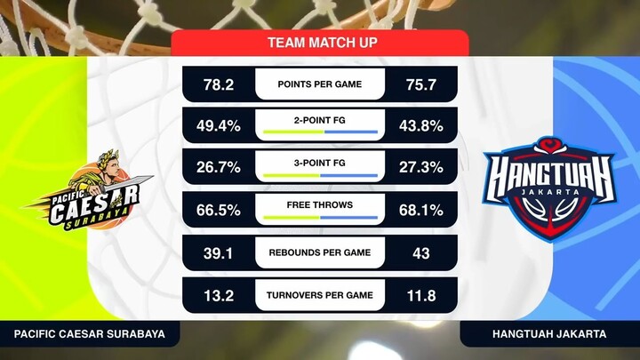 Liga Provinsi GoPay 2026 Match 99: Pacific Caesar Jawa Timur vs Hangtuah DKI Jakarta