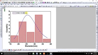 Fit to lognormal distribution function in Particle Size of TEM image