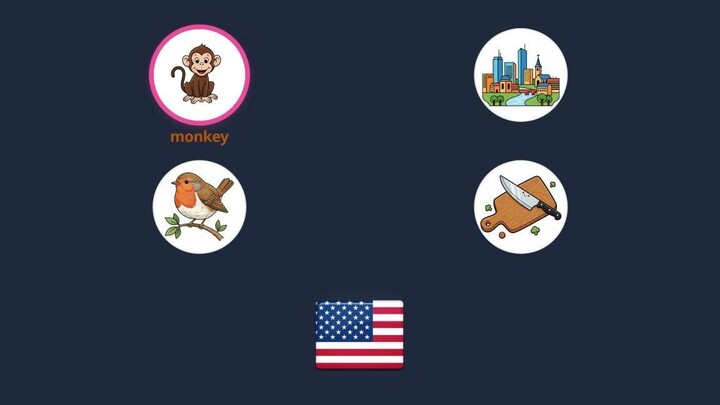 Learn 4 Essential English Words: Monkey, City, Bird, Cutting Board
