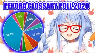 Pekora Glossary Top 5 Words 2020 Results 【Hololive English Sub】