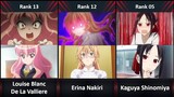 Ranked, The 20 Best Tsundere Girls In Anime Of All Time