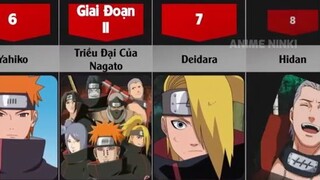 Tổng hợp Tất Cả Thành Viên Akatsuki - Nhẫn Akatsuki3#1.1