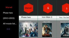 mcu phase 2 _ Avengers Time Line (2013 -2015) all movie list - POP-in-PIX