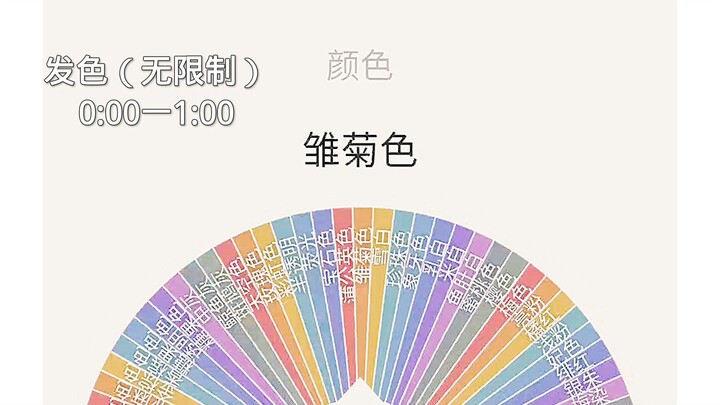 【วงล้อสุ่ม】สร้างหนูน้อยน่ารักเฉพาะตัวของคุณขึ้นมาเลย!