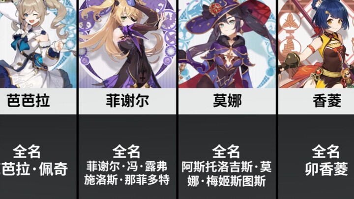 Do you know the full names of the characters in Genshin Impact?