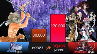 INOSUKE VS DEMON MOONS POWER LEVEL (DEMON SLAYER POWER LEVELS) | DEMON SLAYER SEASON 2 & 3