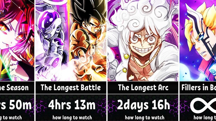 How Long to Watch Each Thing in Anime