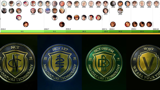 【معلومات علمية】تاريخ تغيّر أعضاء NCT – شاهد كيف توسّع الفريق اللامحدود من 5 أعضاء إلى 23 عضوًا!