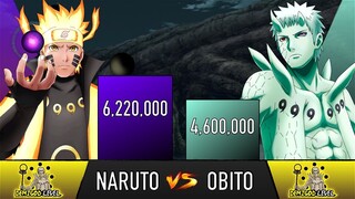 NARUTO VS OBITO POWER LEVELS - AnimeScale