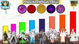 URUTAN PENGGUNA MATA RINENGGAN DARI YANG TERLEMAH SAMPAI TERKUAT - [NARUTO BORUTO]