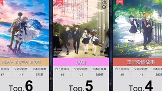 【6月】纯爱番剧人气排行Top50！（补番目录）