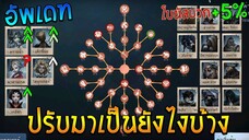 ปรับฮันเตอร์  Beta Test อัพเดท