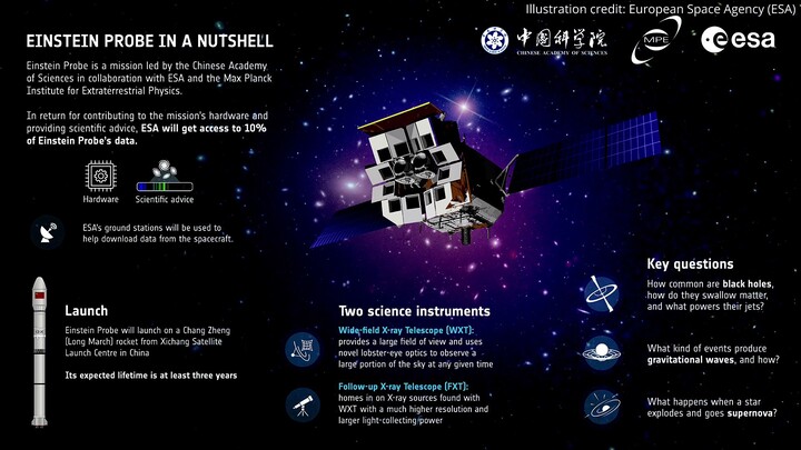 Einstein Probe launch