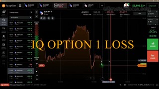 IQ Option Only 1 LOSS TRADING STRATEGY