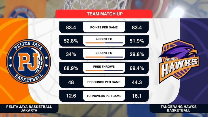Liga Provinsi GoPay 2026 Match 105: Pelita Jaya DKI Jakarta vs Banten Hawks Basketball
