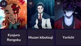 Top 20 Strongest Demon Slayer Characters | Kimetsu no Yaiba