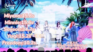 排名出乎意料｜GIDLE - Klaxon C位分配统计