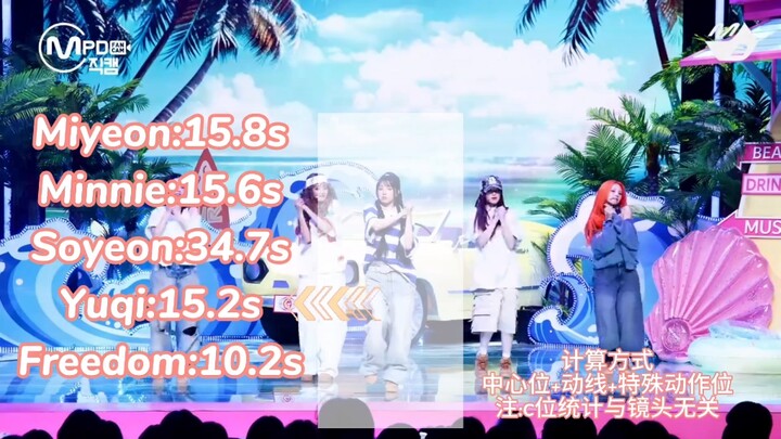 排名出乎意料｜GIDLE - Klaxon C位分配统计