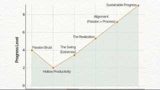 This Is Why You’re Stuck – The Truth About Success & Consistency