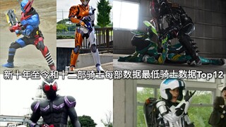 新十年→令和十二部假面骑士每部作品中数据最低骑士数据排名Top12