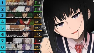 The Best Anime so Far from This Season