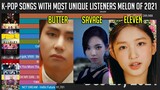 K-Pop Songs with Most Unique Listeners on Melon this 2021