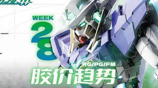 24年第28周一周胶价趋势【RG+PG+FM+PB+基地篇】