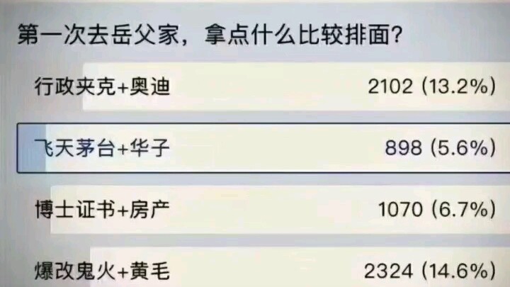 What should I choose?