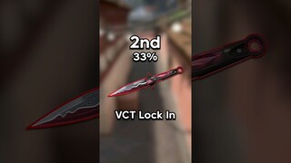 Ranking Every Champions Knife Skin in VALORANT